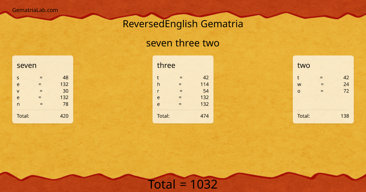 seven three two in reversedEnglish Gematria